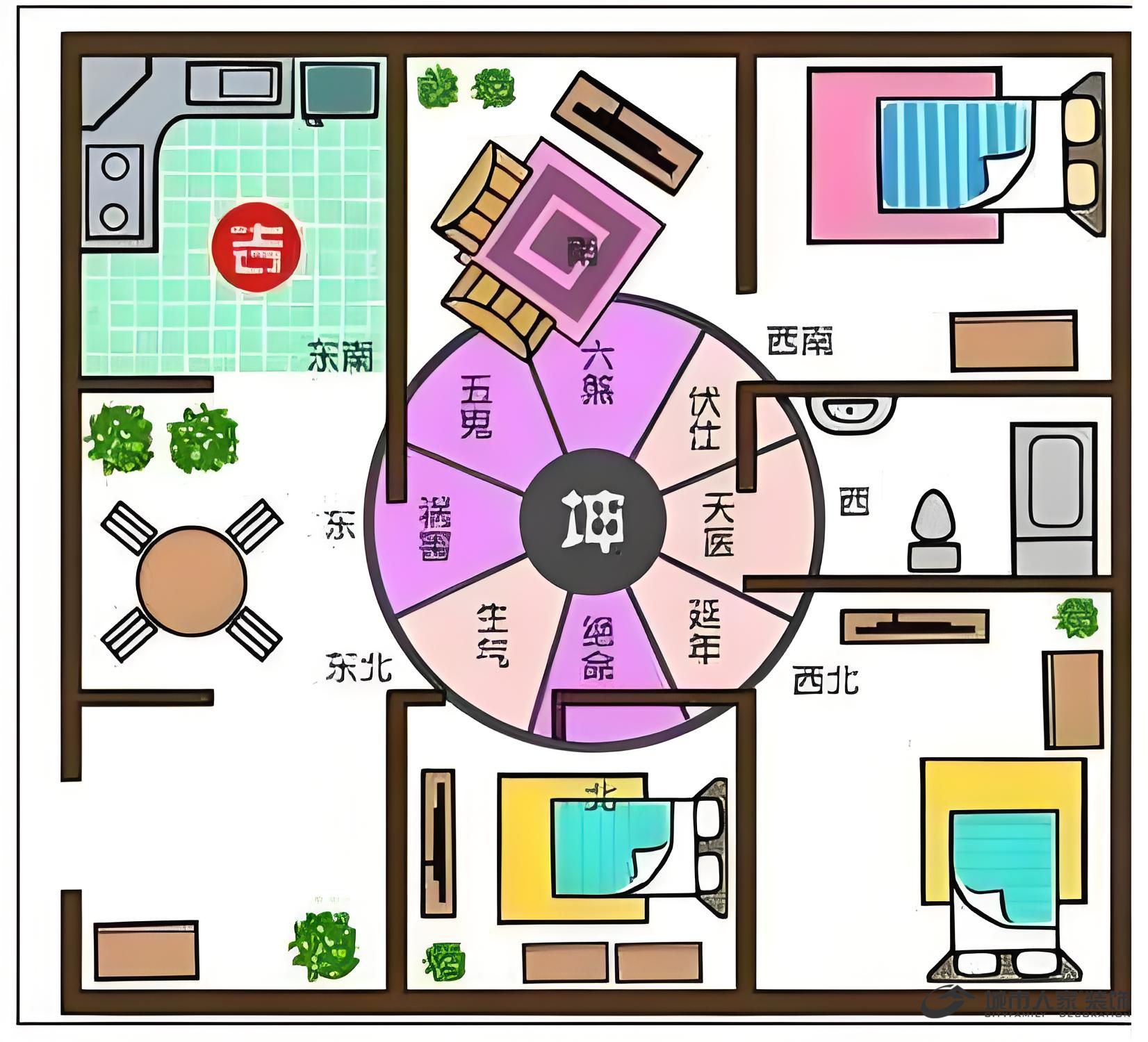 深究居宅营建之风水玄奥——探赜索隐家居装潢的阴阳五行哲学意蕴(图2) 深究居宅营建之风水玄奥——探赜索隐家居装潢的阴阳五行哲学意蕴(图2)