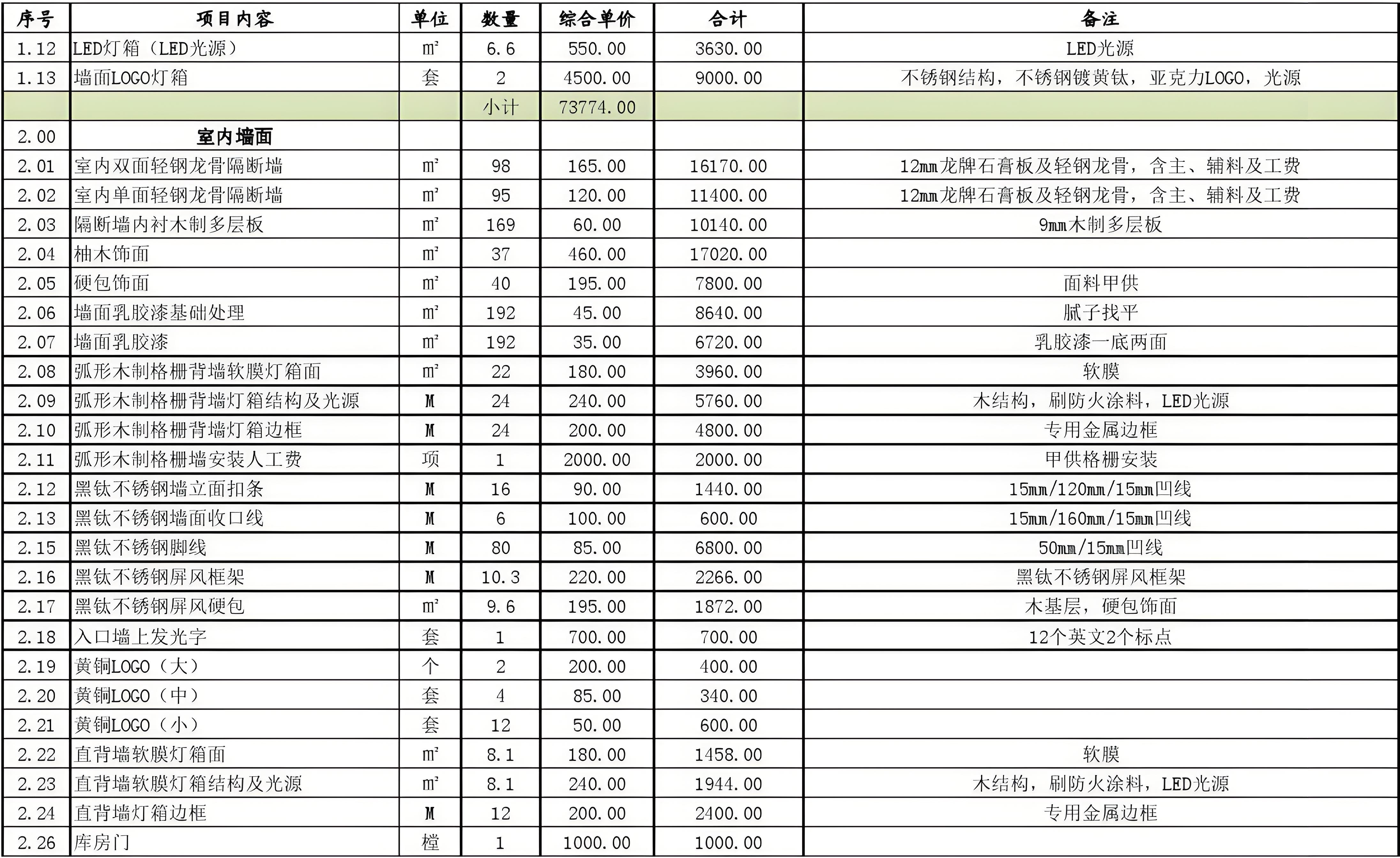 打造温馨小窝:一步步教你制定完美装修设计方案(图2) 打造温馨小窝:一步步教你制定完美装修设计方案(图2)