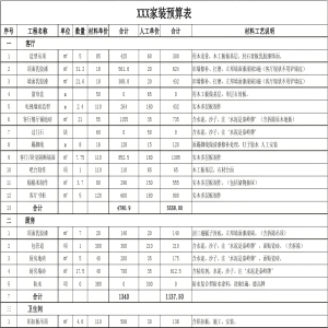 装修前期准备全攻略，轻松开启你的家装旅程