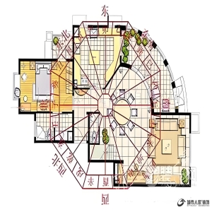 深究居宅营建之风水玄奥——探赜索隐家居装潢的阴阳五行哲学意蕴