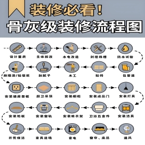 装修必看 骨灰级装修流程图